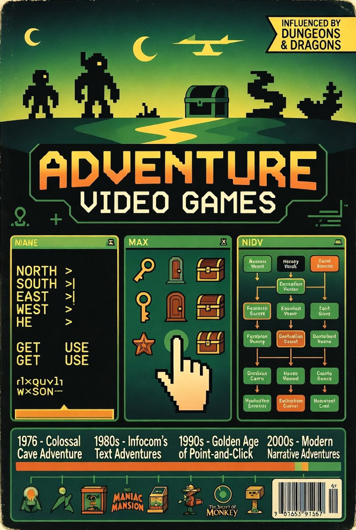 Curso Historia Mundial de los Videojuegos de Aventura 001 - Concepto Histórico y Delimitación del Género