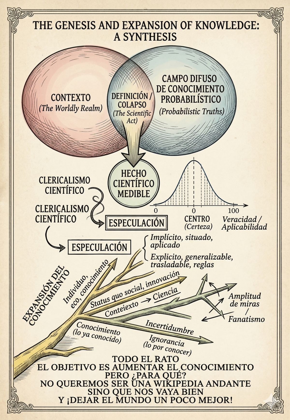 La perspectiva de Astudillo en imagen